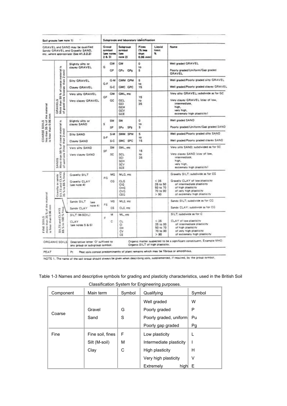 Dredging Engineering-Part 2 soil 疏浚工程 土质篇_第3页