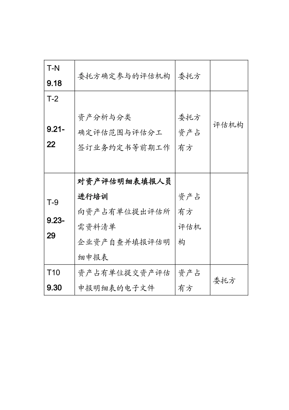 上海医药评估方案_第2页