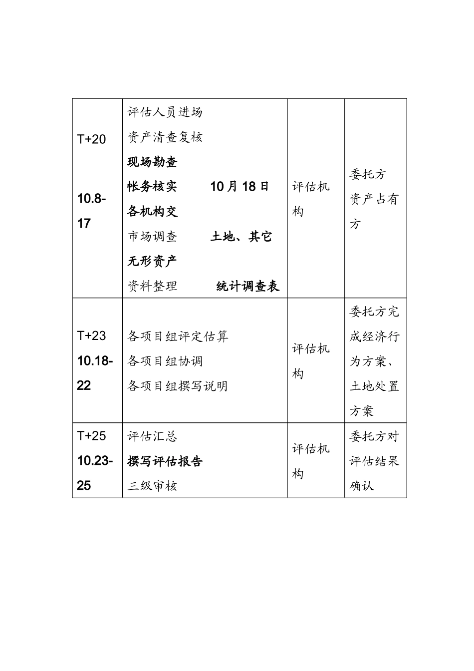 上海医药评估方案_第3页