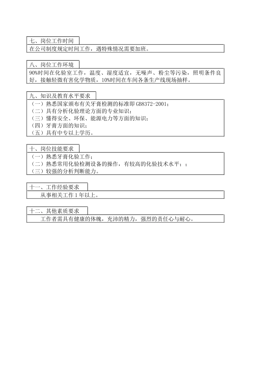 医药行业-技术发展部-成品化验员岗位说明书_第2页
