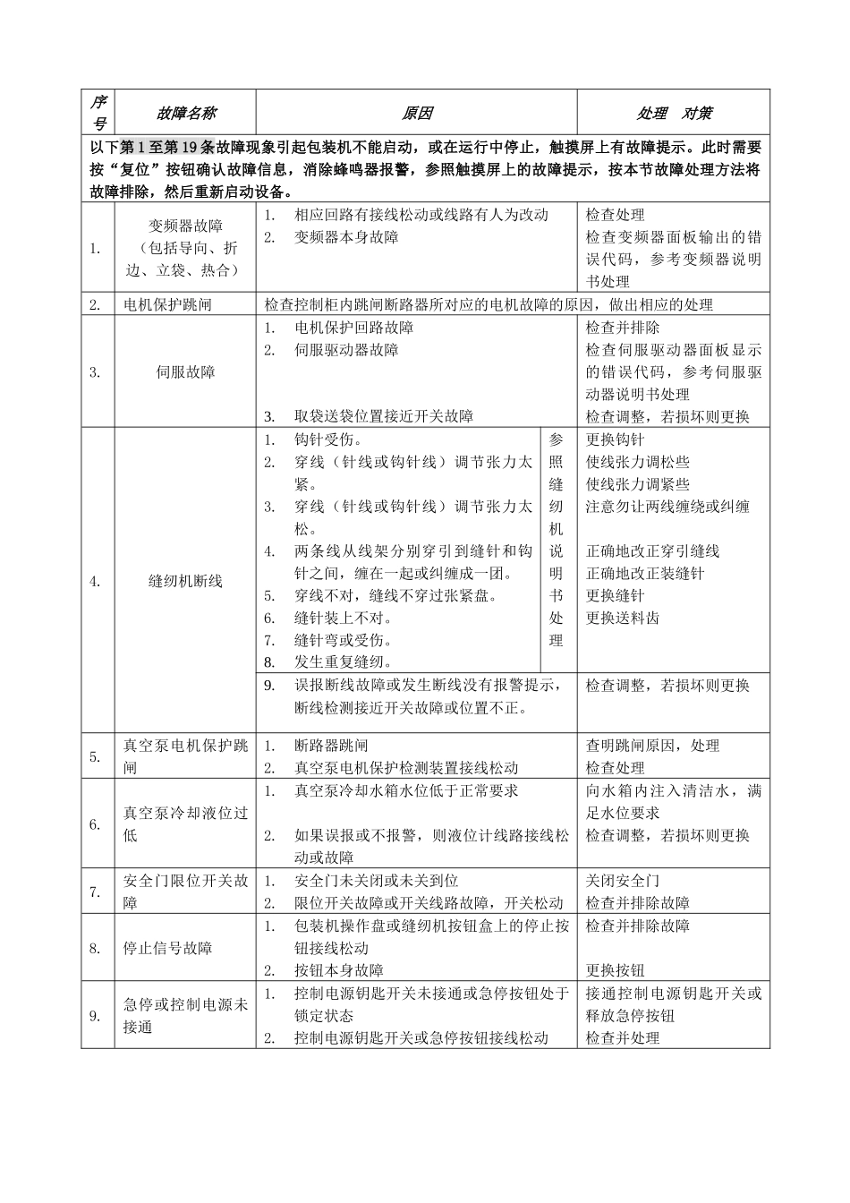包装机运行异常情况的处理对策_第2页