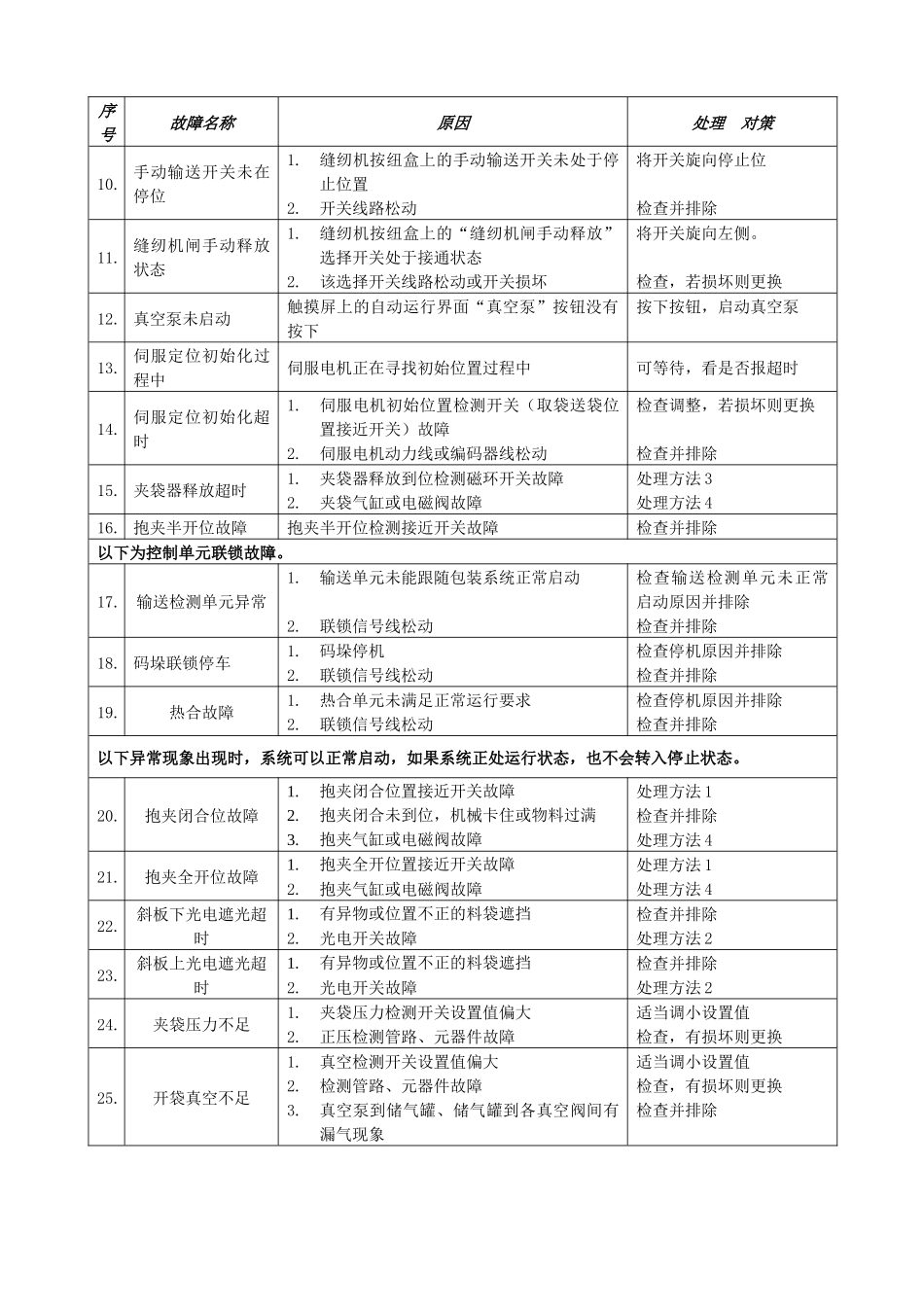 包装机运行异常情况的处理对策_第3页