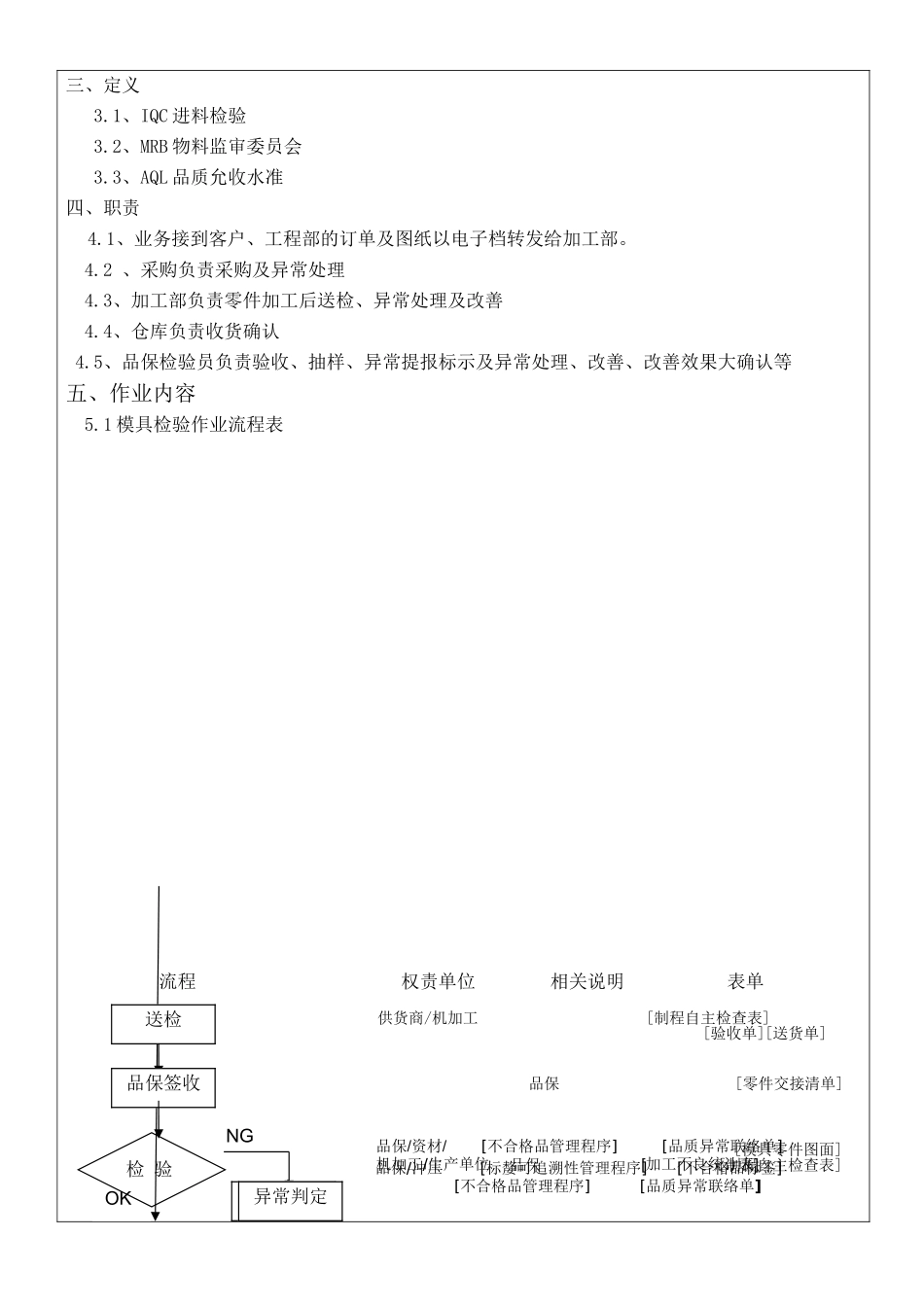 模具零件检验规范(DOC5页)_第2页