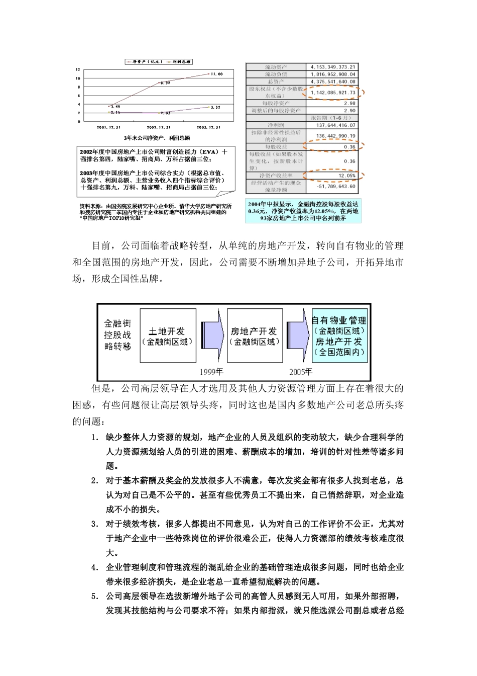 针对房地产企业的体系性解决方案_第2页