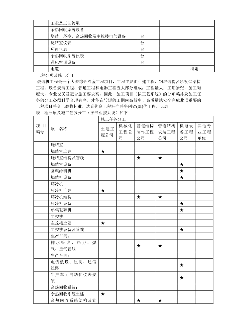 50-某烧结机施工组织设计(DOC68页)_第3页