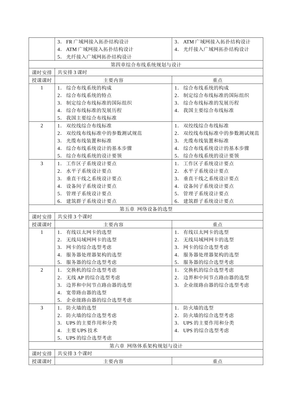 中级—网络工程方案规划与设计_第2页
