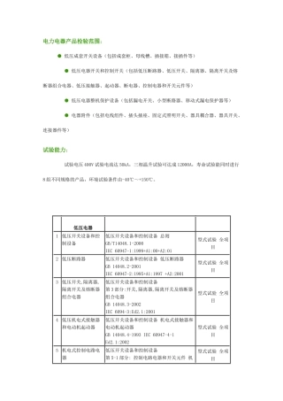 电力电器产品检验范围