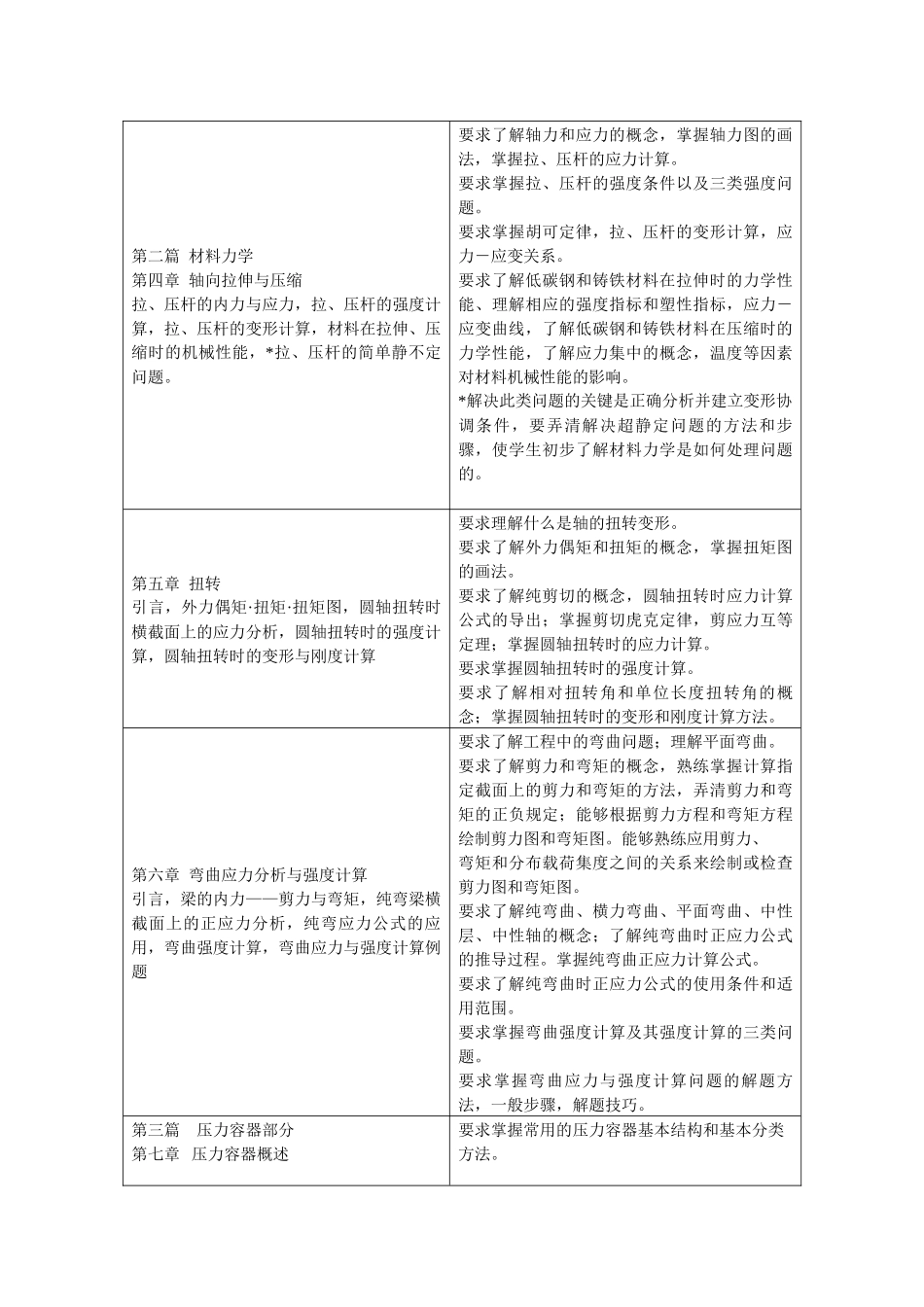 《化工(制药)设备机械基础》教学大纲_第2页