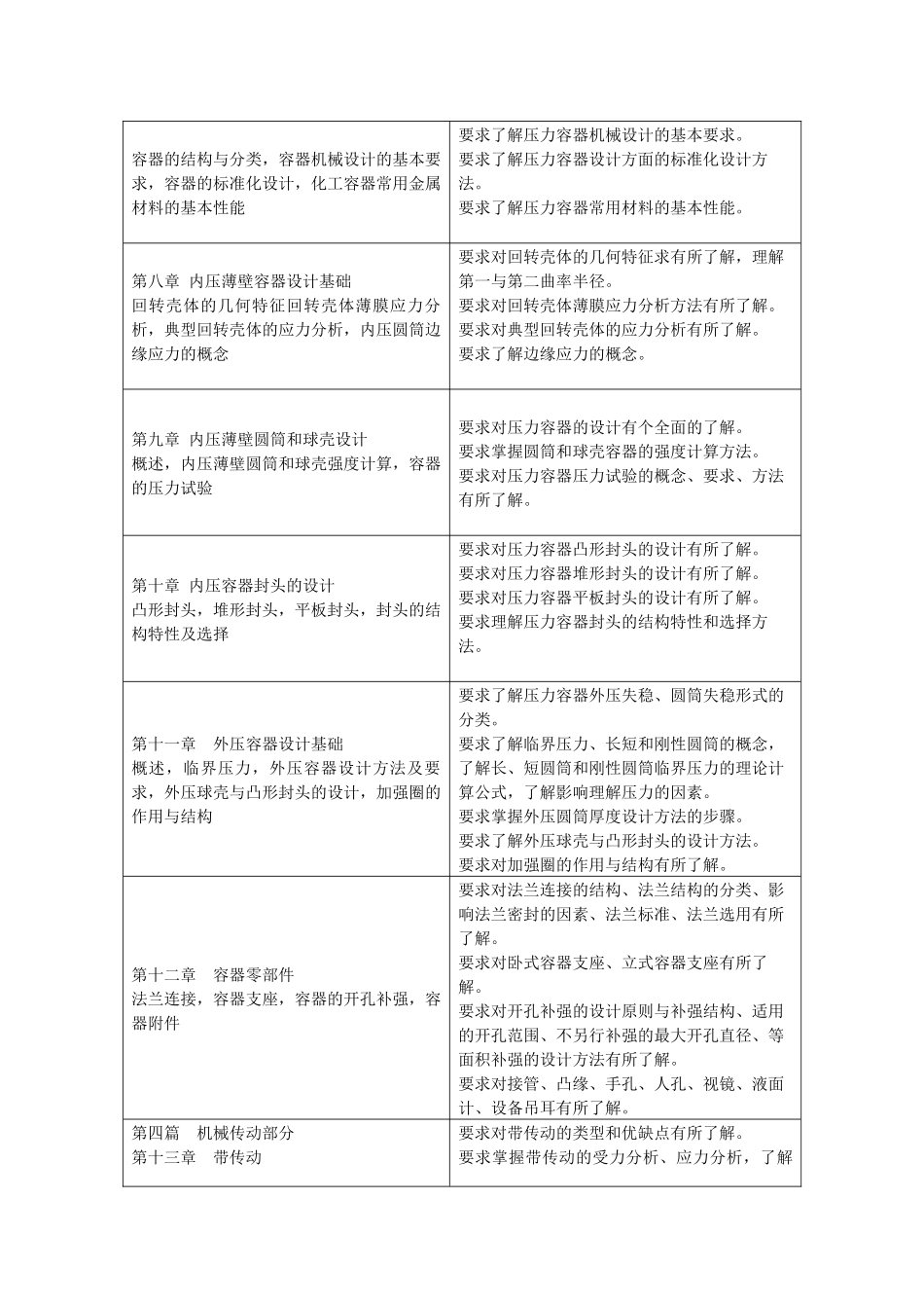 《化工(制药)设备机械基础》教学大纲_第3页