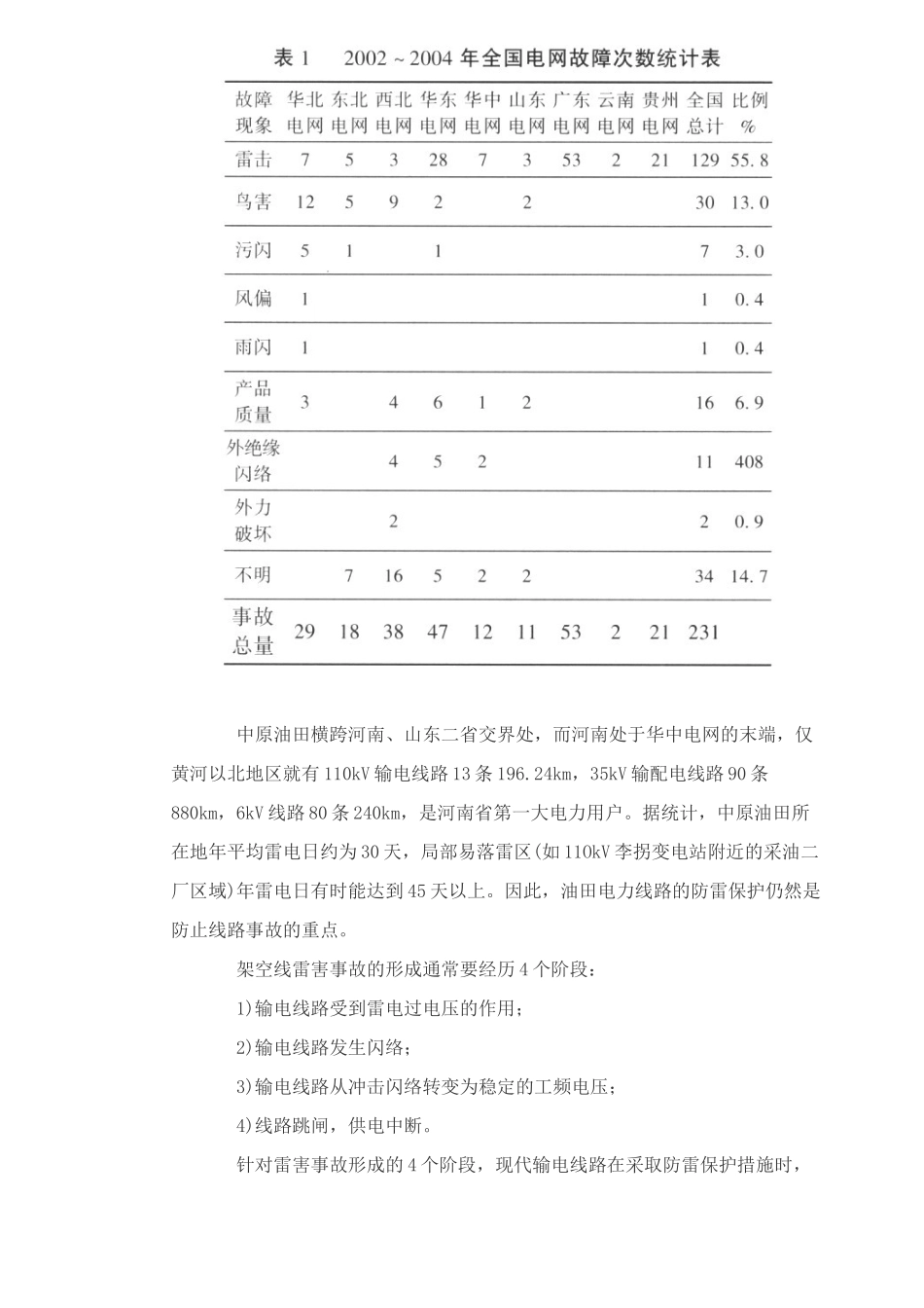 架空电力线路的防雷保护(doc6)_第3页