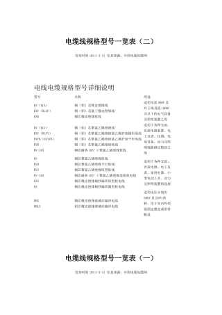 电缆线规格型号一览表