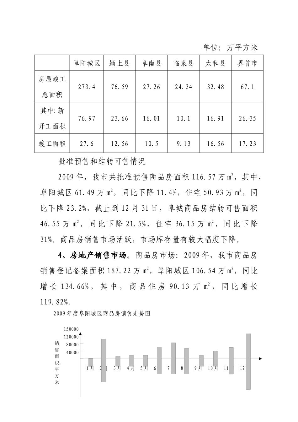 阜阳市房地产管理局_第2页