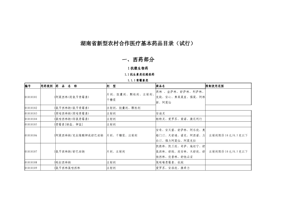 湖南省新型农村合作医疗基本药品目录(试行)_第1页
