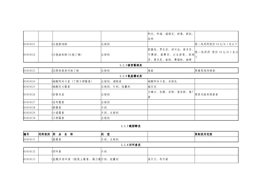 湖南省新型农村合作医疗基本药品目录(试行)_第3页