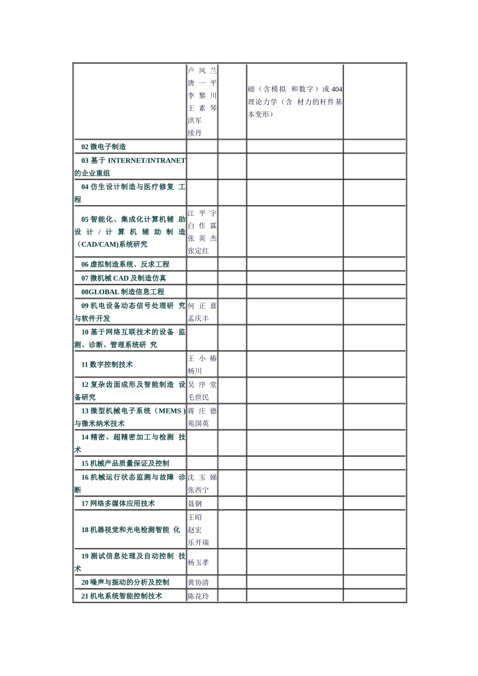 西安交通大学硕士招生目录_第3页