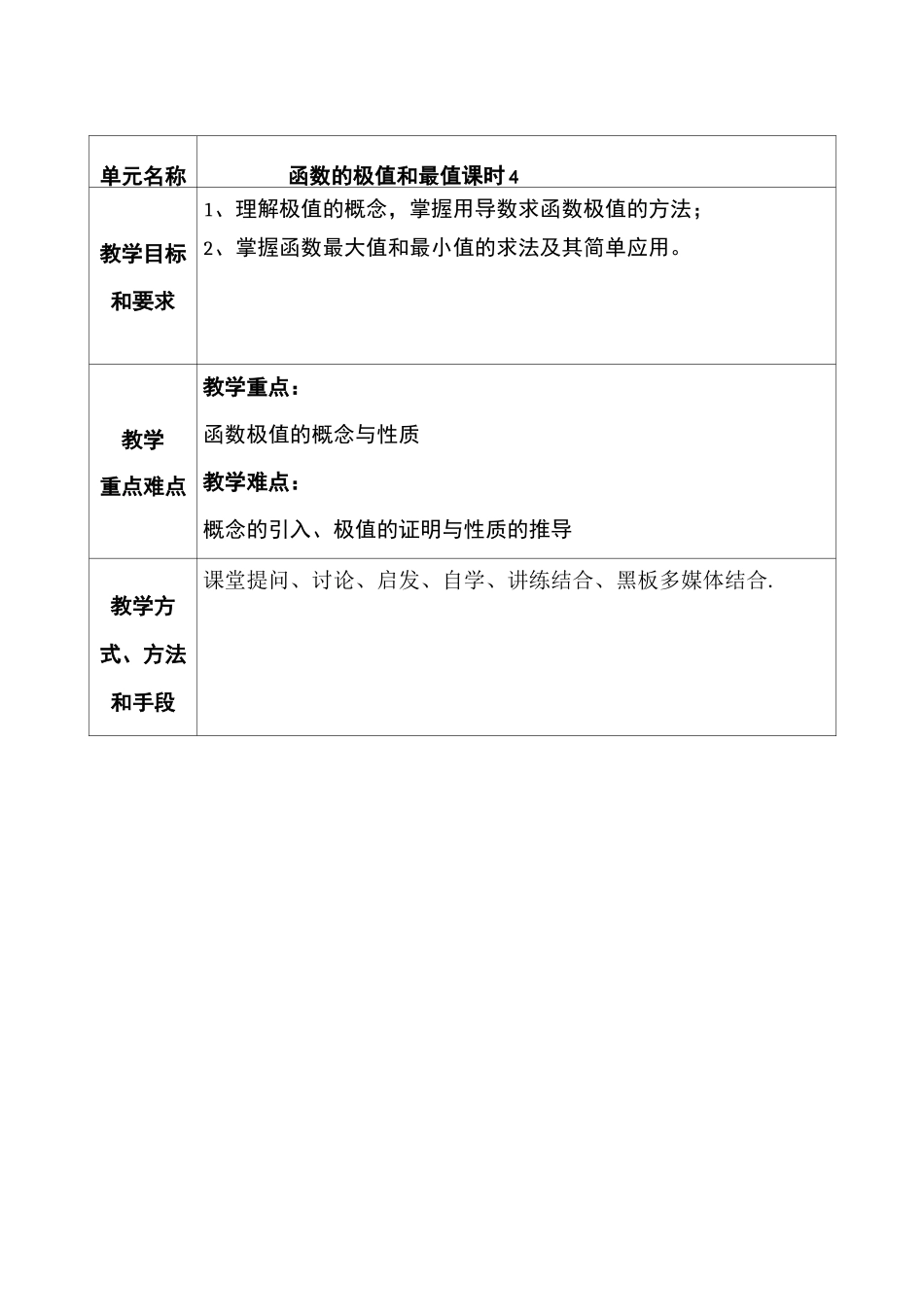 函数的极值和最值教学设计_第1页
