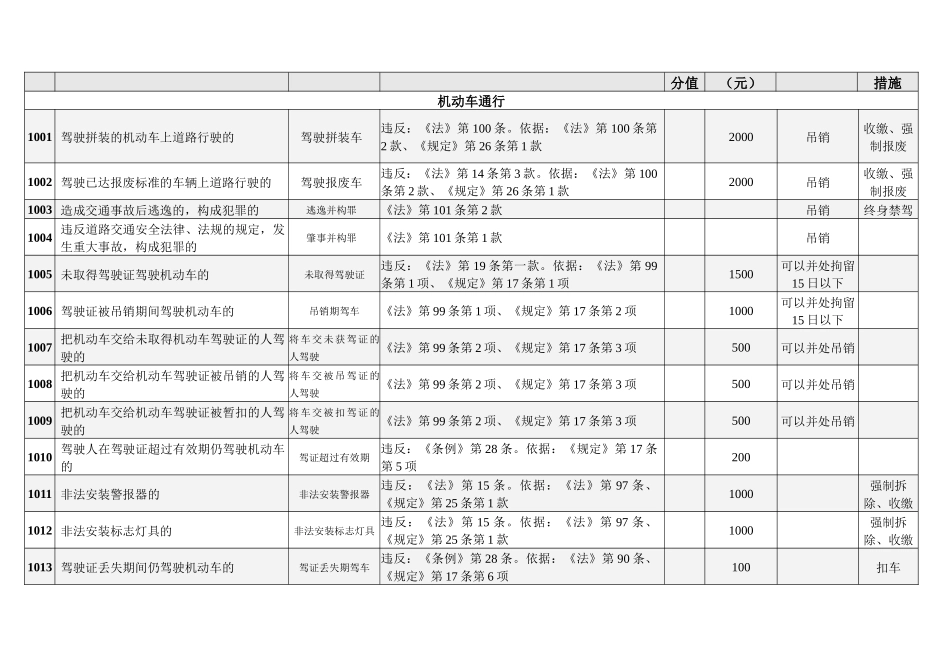 海南省道路交通安全违法行为代码及处罚规定(XXXX_4_1修改版)_第2页