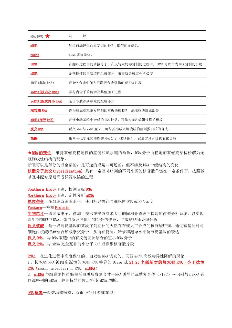 药学分子生物学重点_第3页