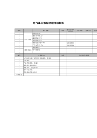 武汉天澄环保科技公司电气事业部副经理考核指标