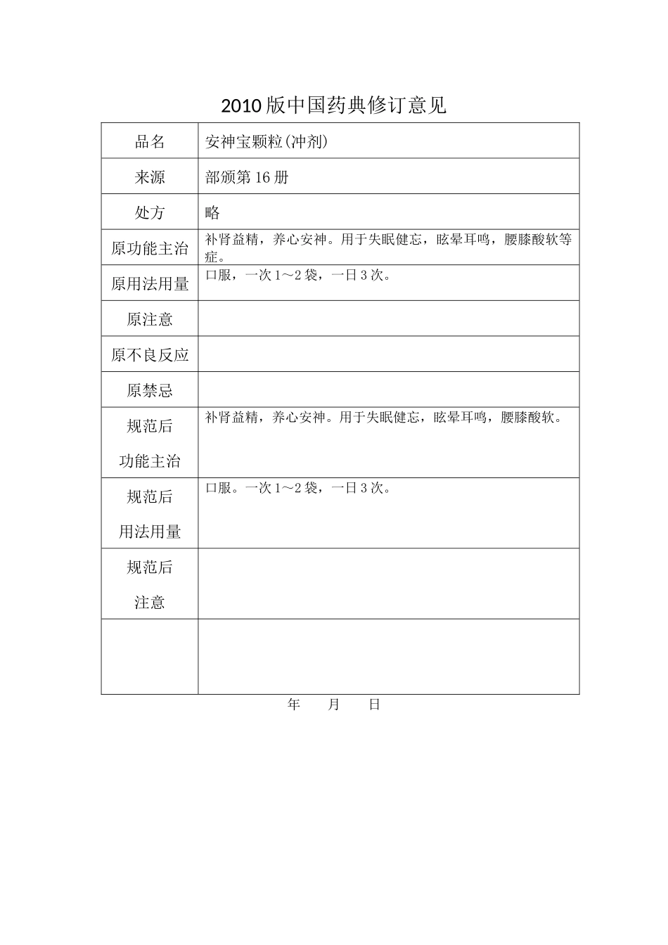《中国药典》XXXX年版（一部）成方制剂拟新增品种中医标准修_第2页