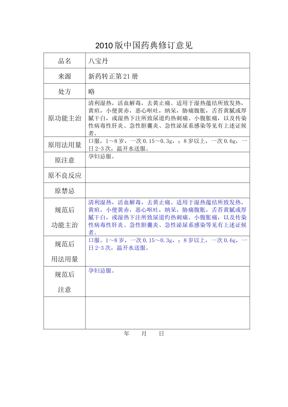 《中国药典》XXXX年版（一部）成方制剂拟新增品种中医标准修_第3页