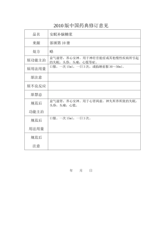 《中国药典》XXXX年版（一部）成方制剂拟新增品种中医标准修