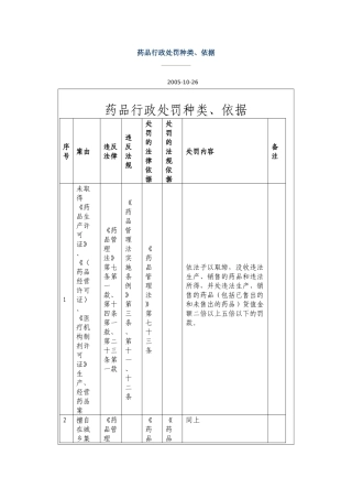 药品行政处罚种类、依据