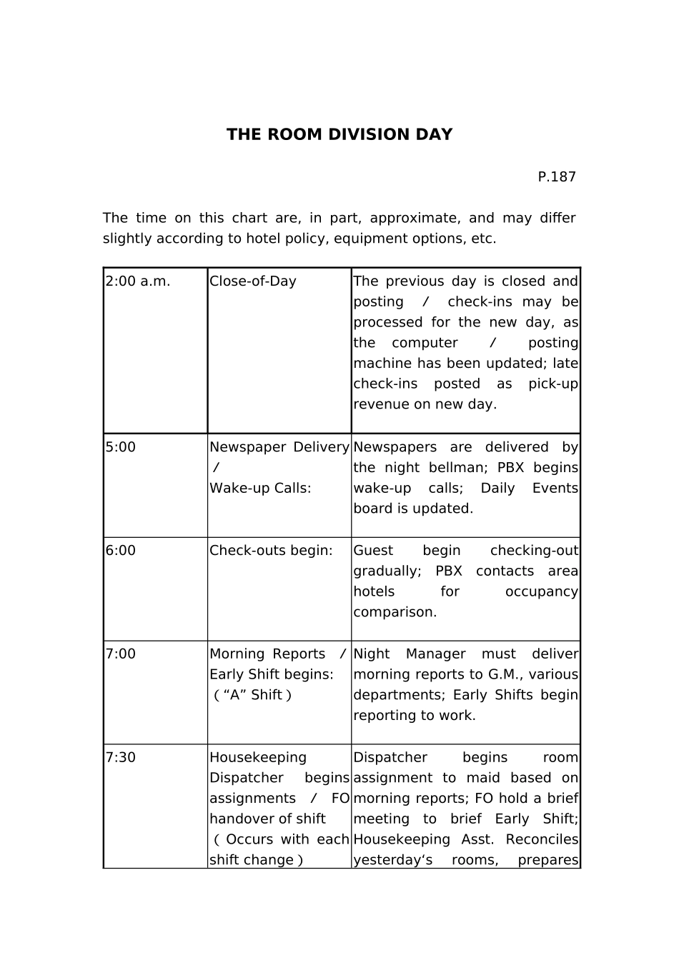 酒店客房营运专用参考资料_第2页