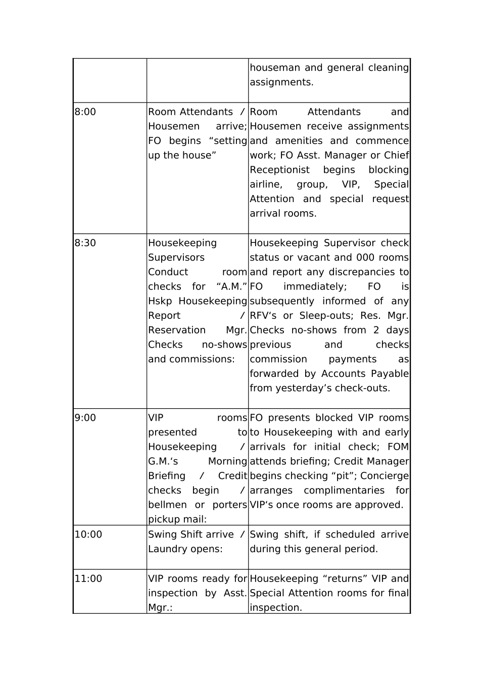 酒店客房营运专用参考资料_第3页