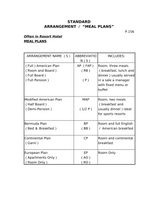 酒店客房营运专用参考资料