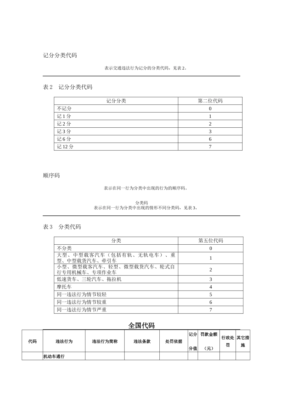 X年新交通违法行为代码机动车_第2页