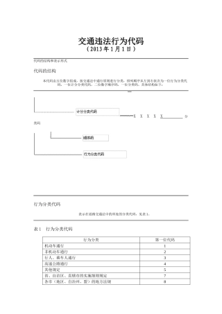 X年新交通违法行为代码机动车