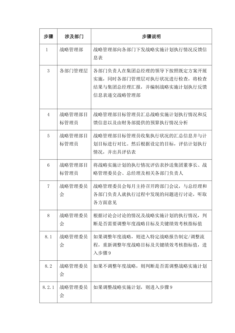 【企业管理】09strategyreview-0220_第2页