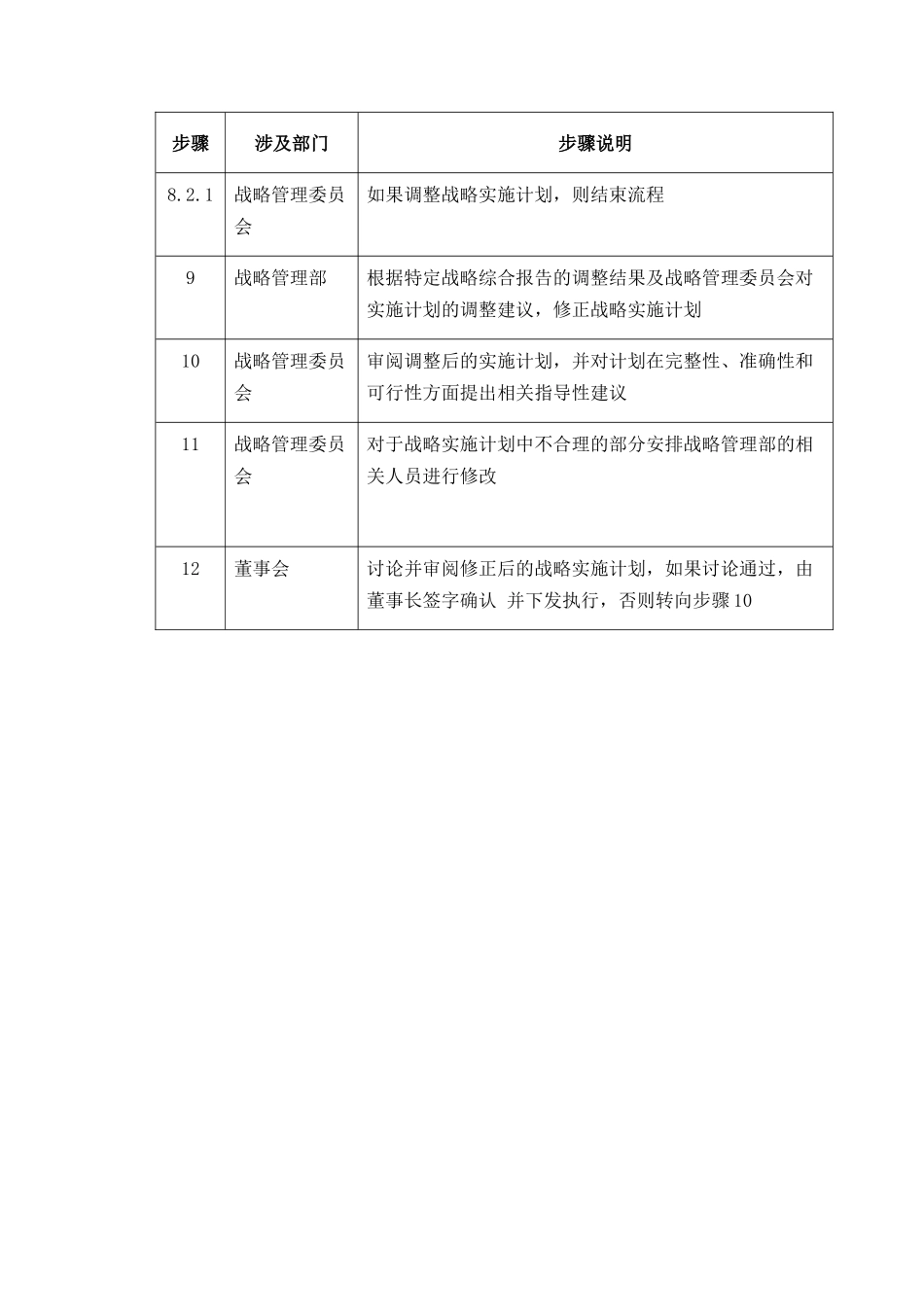 【企业管理】09strategyreview-0220_第3页