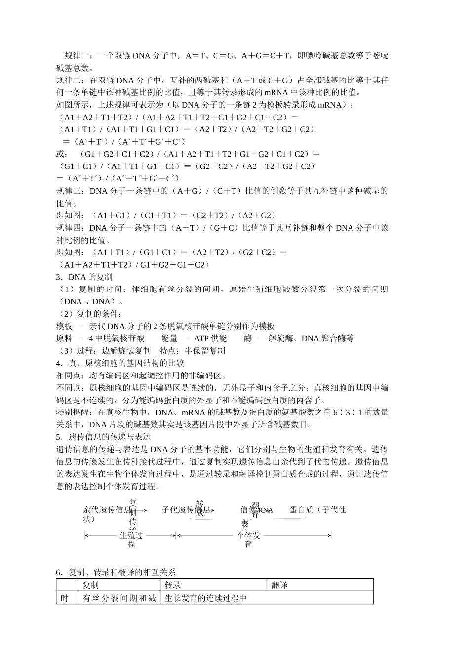 专题六遗传、变异和生物的进化-人教版[整理]_第2页