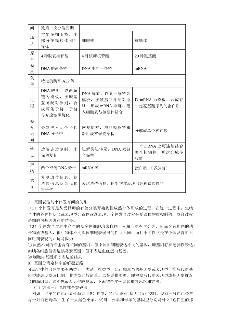 专题六遗传、变异和生物的进化-人教版[整理]_第3页