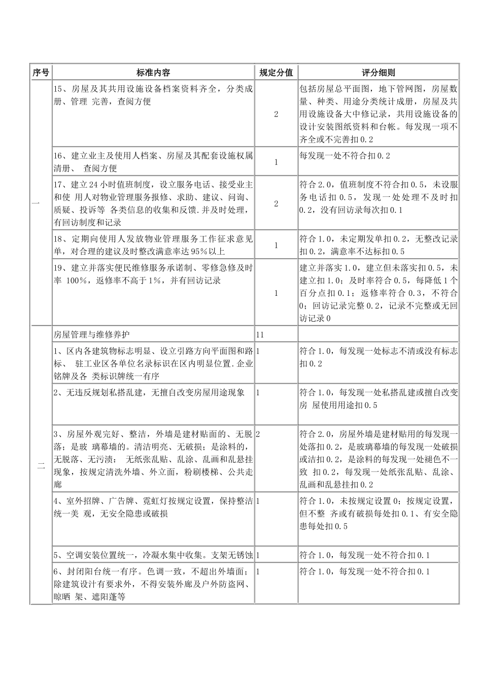 深圳市物业管理示范工业区标准及评分细则(定稿)_第3页