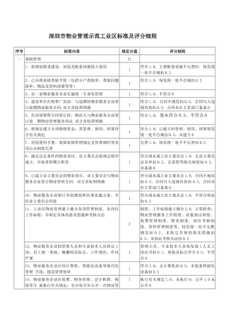 深圳市物业管理示范工业区标准及评分细则(定稿)