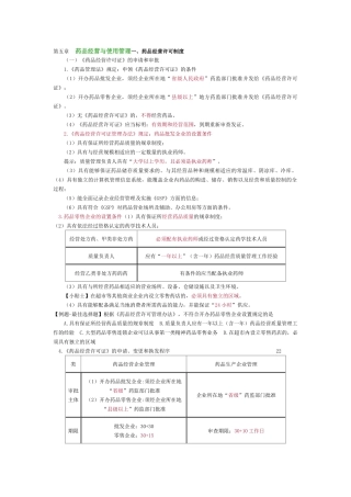 药品经营与使用管理