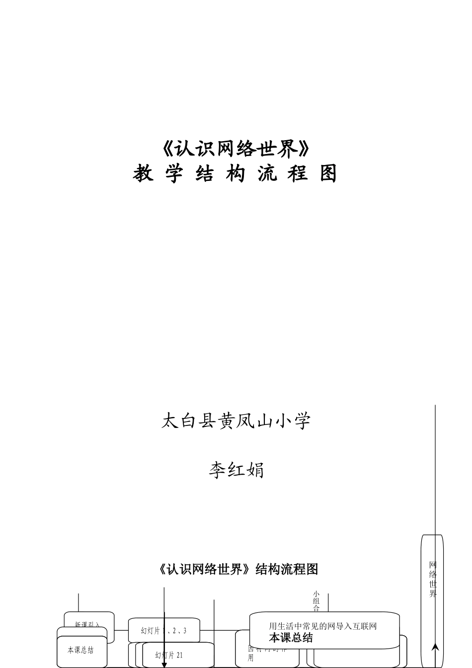 认识网络世界结构流程图_第1页