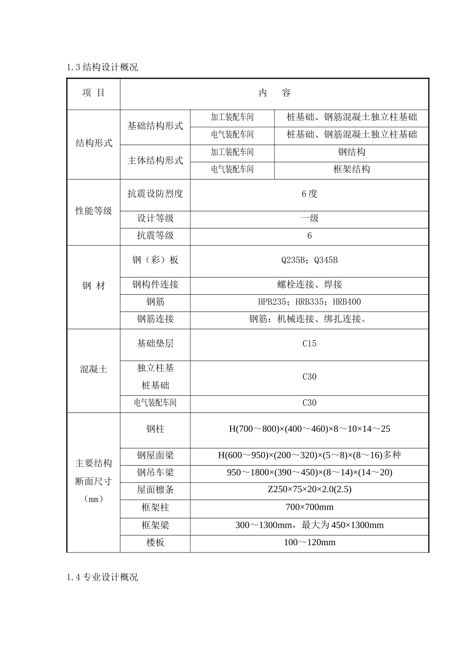 湘煤加工装配厂房5133_第3页