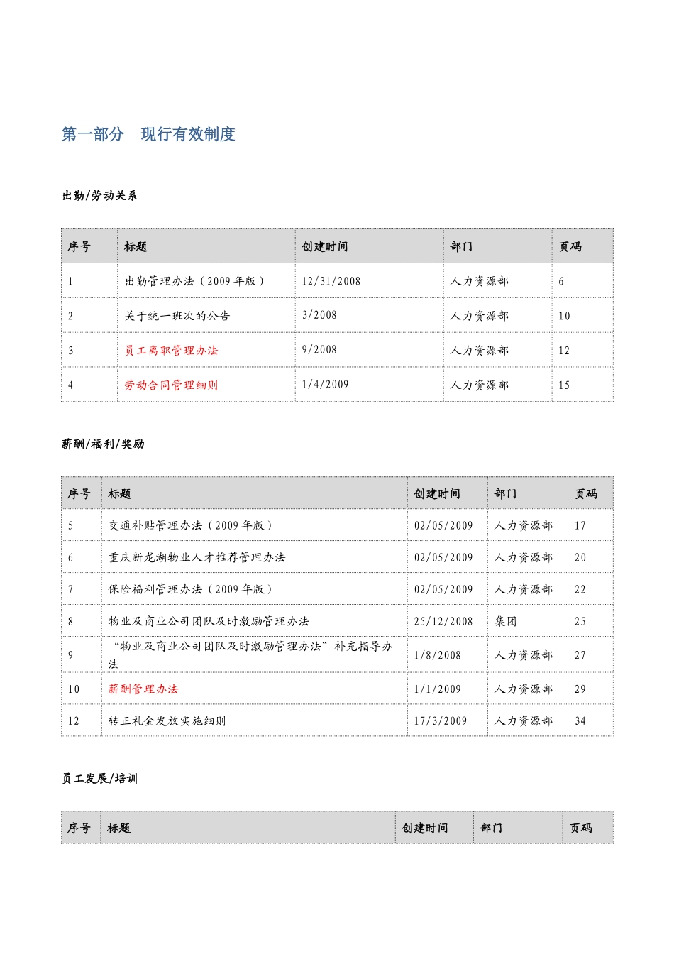 某物业人力资源制度汇编_第2页