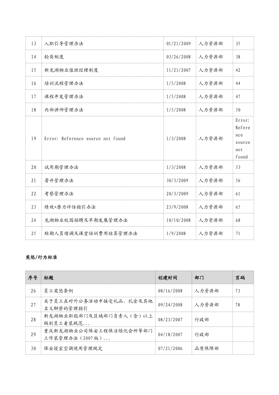 某物业人力资源制度汇编_第3页