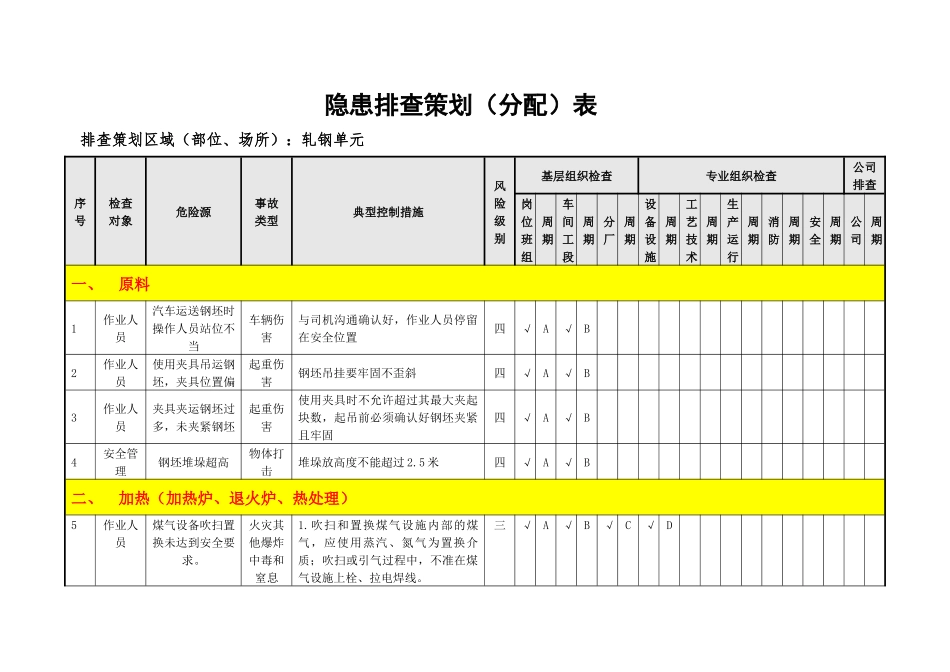 冶金企业轧钢单元隐患排查策划分配表_第2页