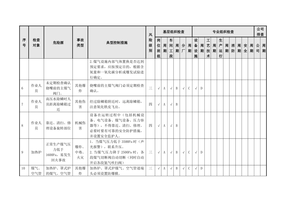 冶金企业轧钢单元隐患排查策划分配表_第3页