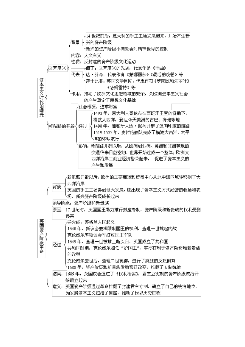 九上四知识结构_第1页