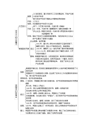 九上四知识结构