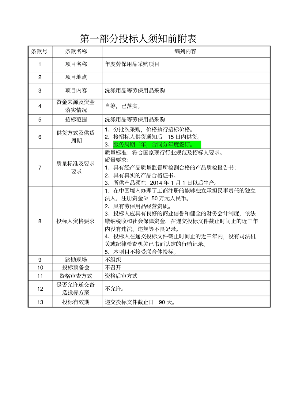 劳保用品采购项目_第3页