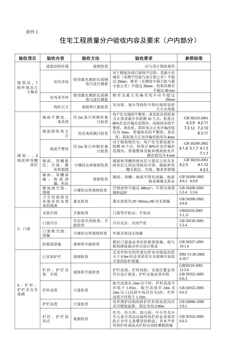 住宅工程质量分户验收内容及要求范本_第1页
