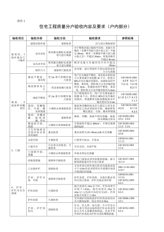 住宅工程质量分户验收内容及要求范本